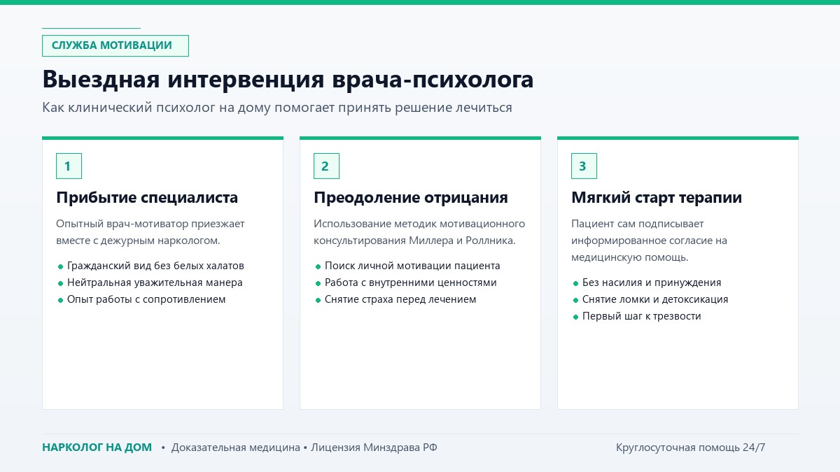 Выездная интервенция врача-психолога
